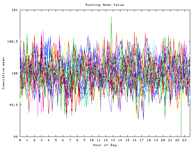 Mean deviation plot for indiv