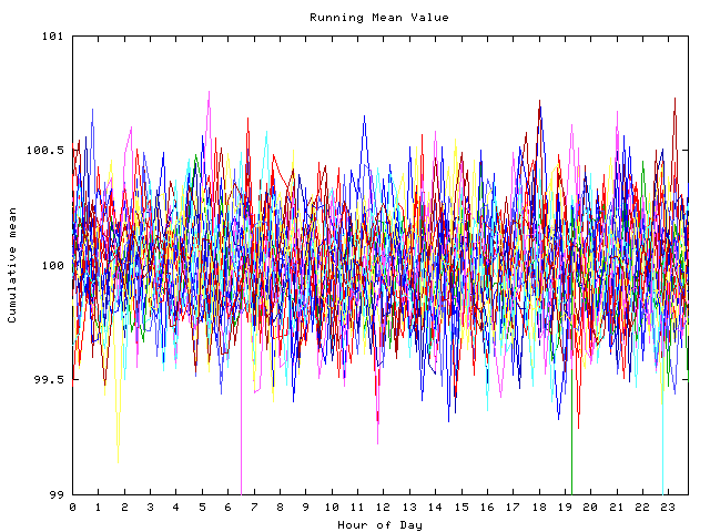 Mean deviation plot for indiv