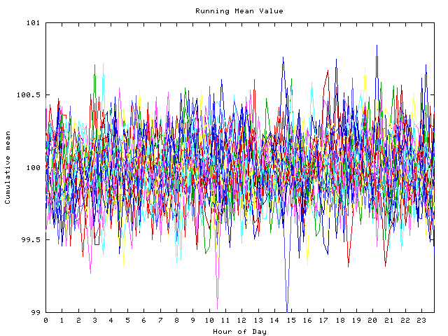 Mean deviation plot for indiv