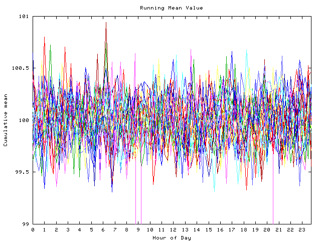 Mean deviation plot for indiv