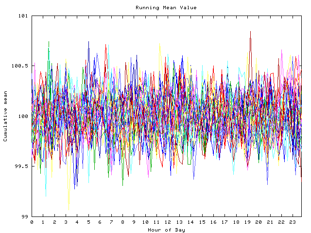 Mean deviation plot for indiv