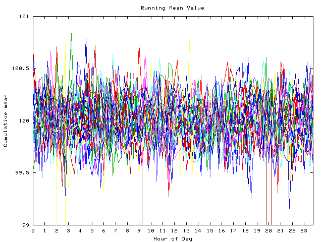 Mean deviation plot for indiv