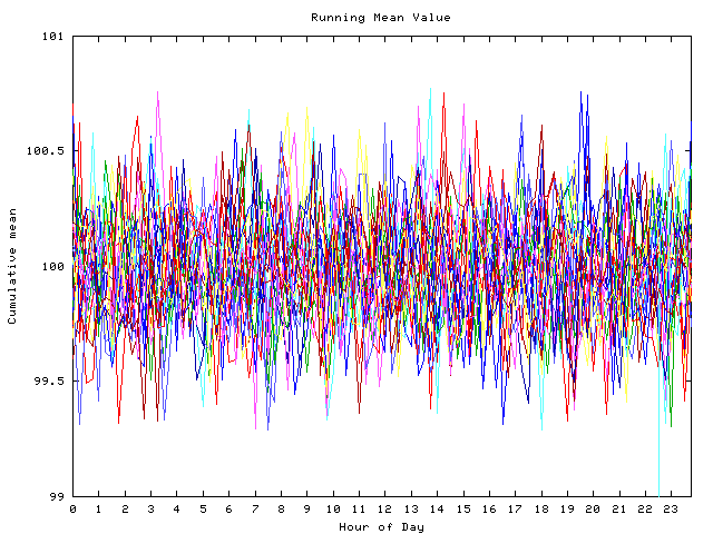 Mean deviation plot for indiv