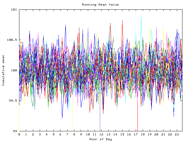 Mean deviation plot for indiv