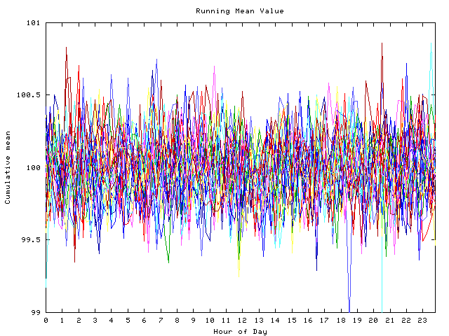 Mean deviation plot for indiv