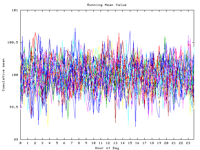 Mean deviation plot for indiv