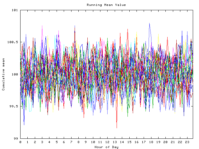 Mean deviation plot for indiv