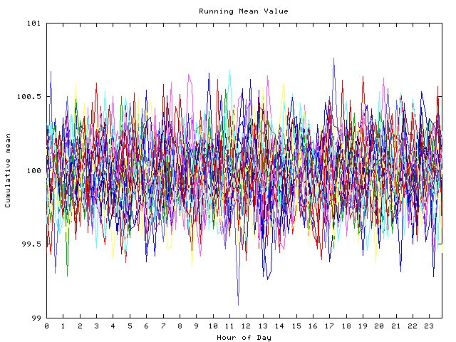 Mean deviation plot for indiv