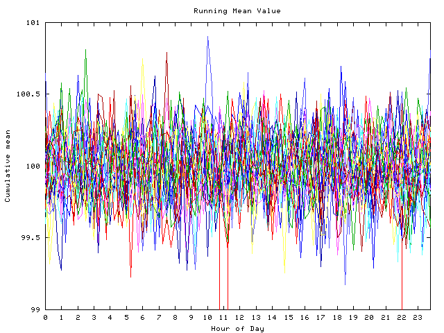 Mean deviation plot for indiv