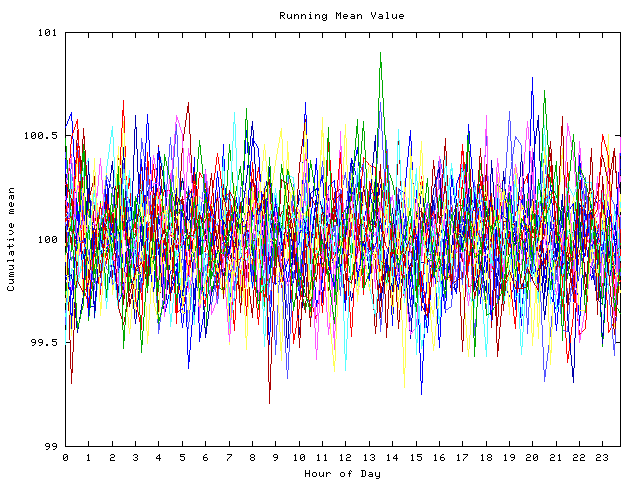 Mean deviation plot for indiv