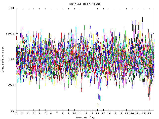 Mean deviation plot for indiv