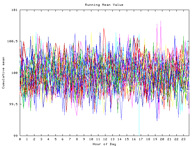 Mean deviation plot for indiv