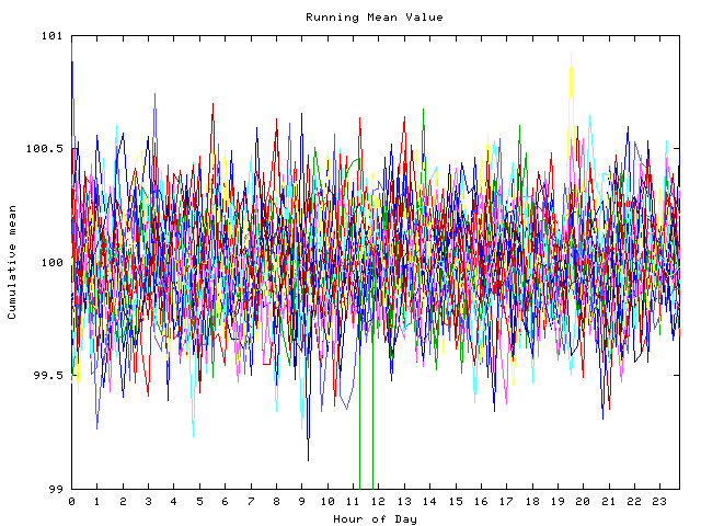 Mean deviation plot for indiv