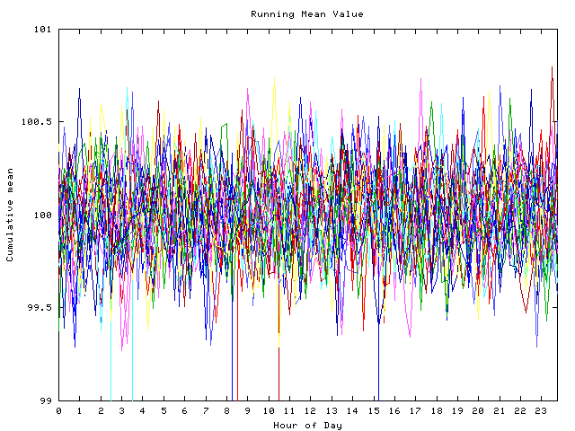 Mean deviation plot for indiv