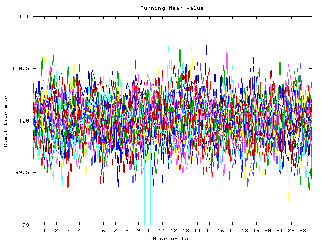 Mean deviation plot for indiv