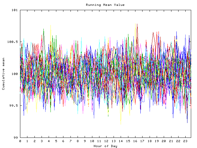 Mean deviation plot for indiv