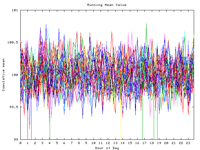 Mean deviation plot for indiv