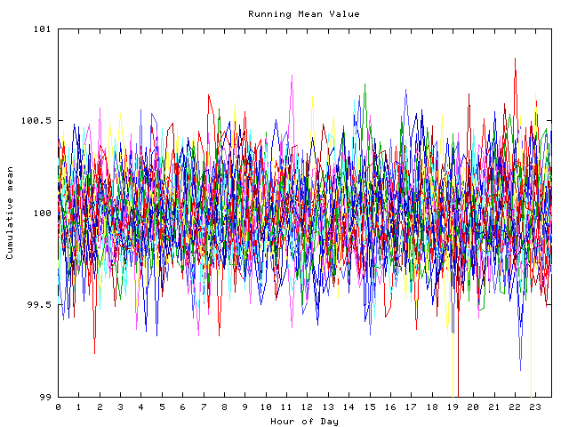 Mean deviation plot for indiv