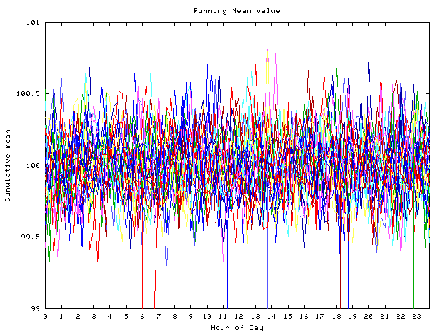 Mean deviation plot for indiv