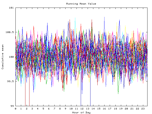 Mean deviation plot for indiv