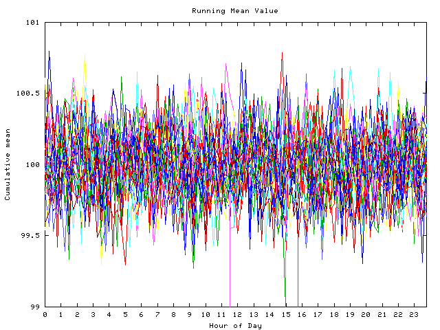 Mean deviation plot for indiv