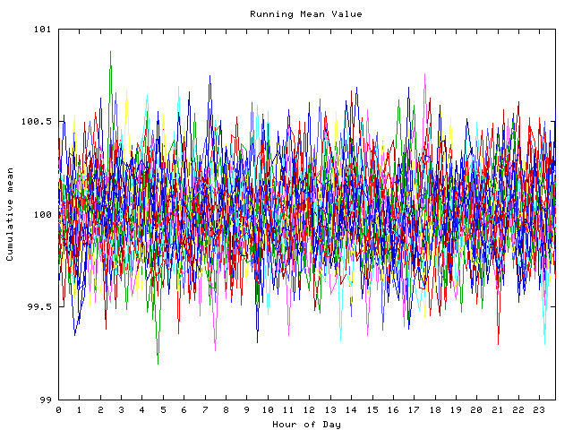 Mean deviation plot for indiv