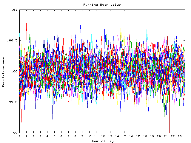 Mean deviation plot for indiv