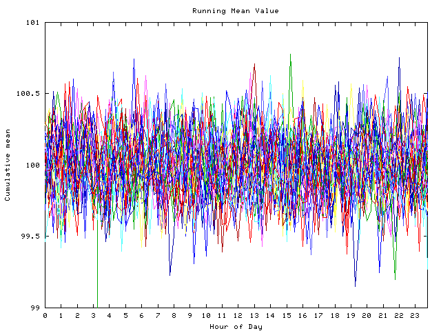 Mean deviation plot for indiv