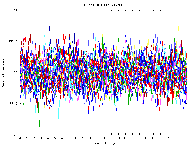 Mean deviation plot for indiv