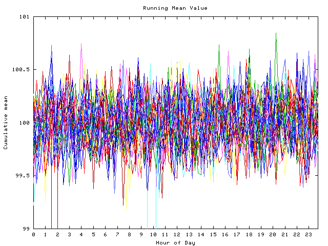 Mean deviation plot for indiv