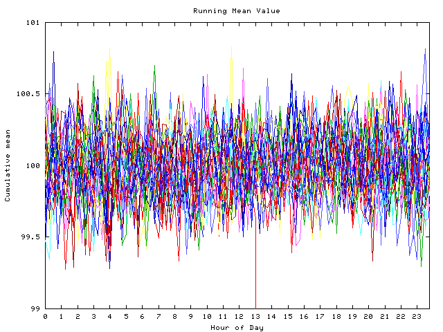 Mean deviation plot for indiv