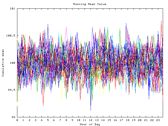 Mean deviation plot for indiv