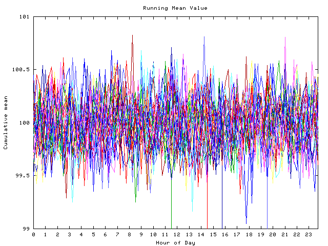 Mean deviation plot for indiv