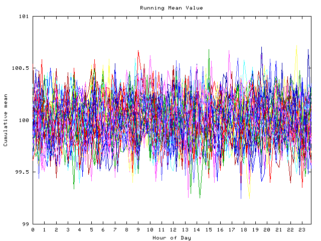 Mean deviation plot for indiv