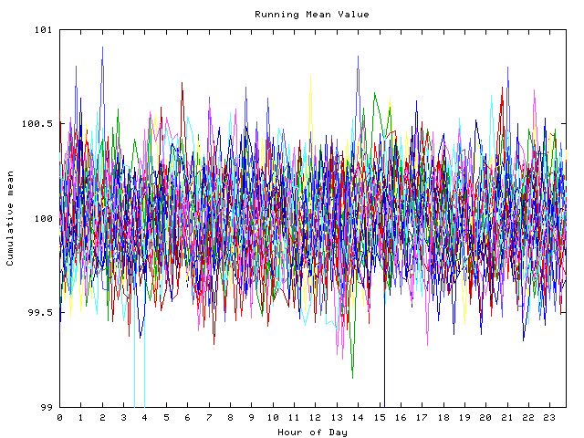 Mean deviation plot for indiv