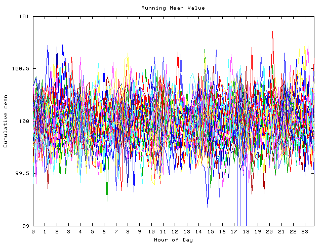 Mean deviation plot for indiv