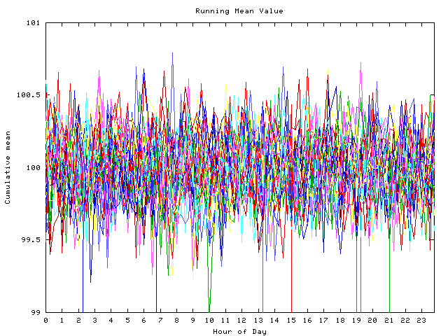 Mean deviation plot for indiv