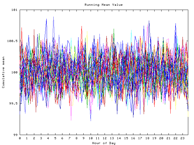 Mean deviation plot for indiv