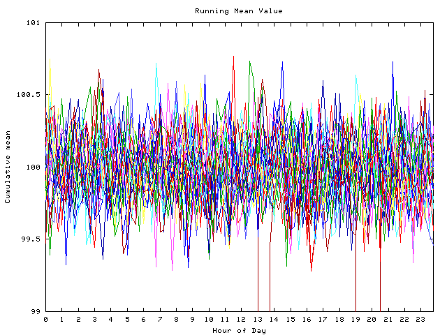 Mean deviation plot for indiv