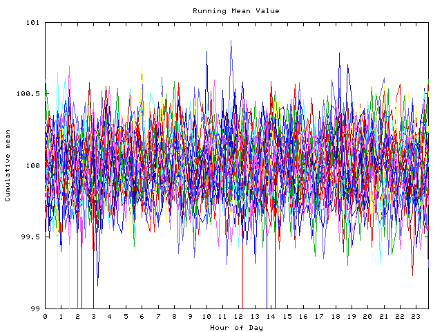 Mean deviation plot for indiv