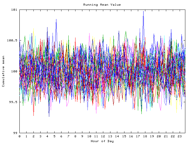 Mean deviation plot for indiv