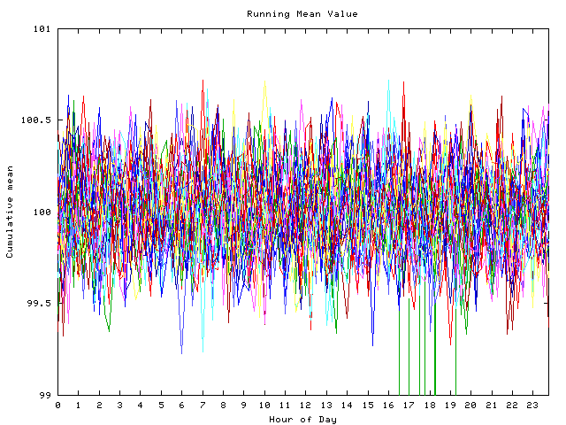 Mean deviation plot for indiv