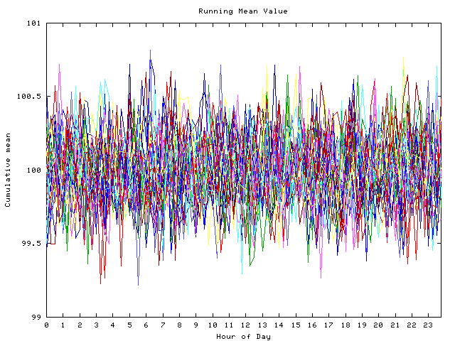 Mean deviation plot for indiv