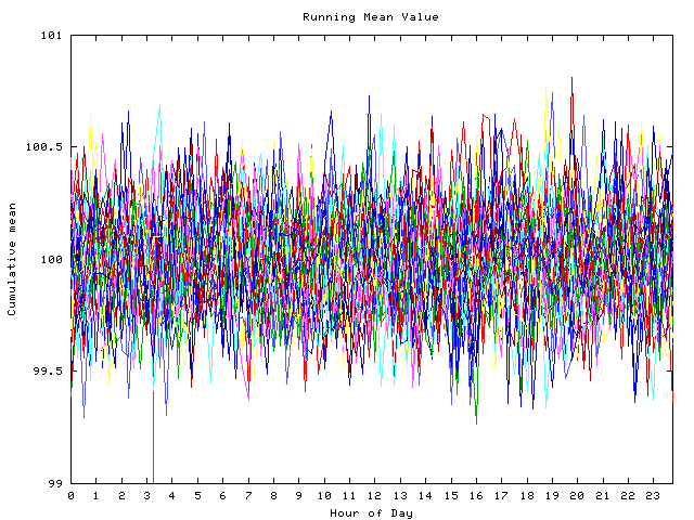 Mean deviation plot for indiv