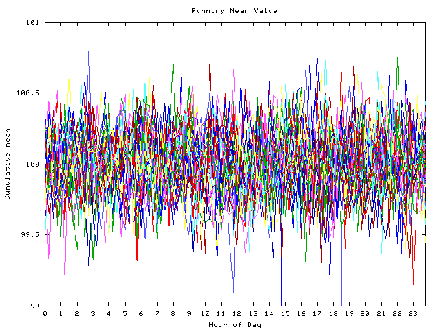 Mean deviation plot for indiv