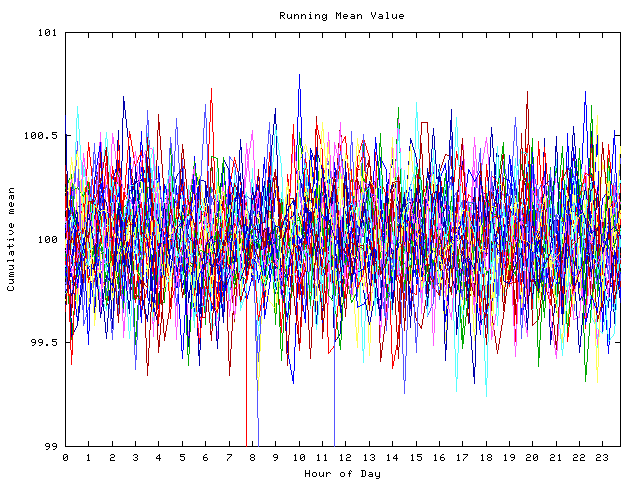 Mean deviation plot for indiv