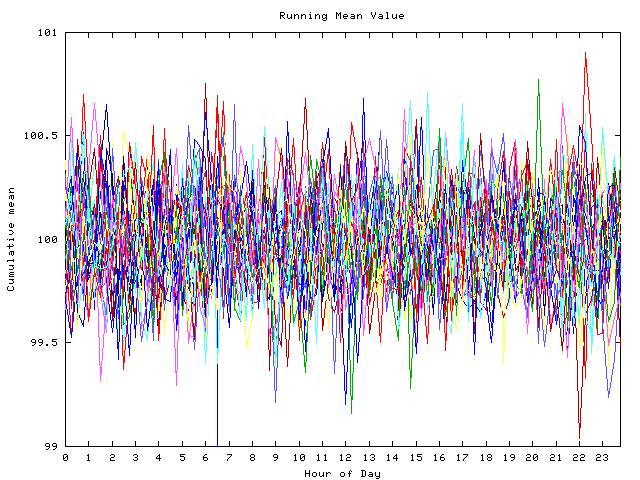 Mean deviation plot for indiv