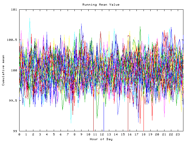 Mean deviation plot for indiv