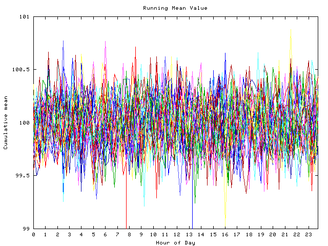 Mean deviation plot for indiv