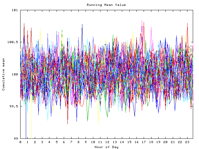 Mean deviation plot for indiv